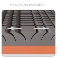 Materac Materasso SPINAL DUO 1