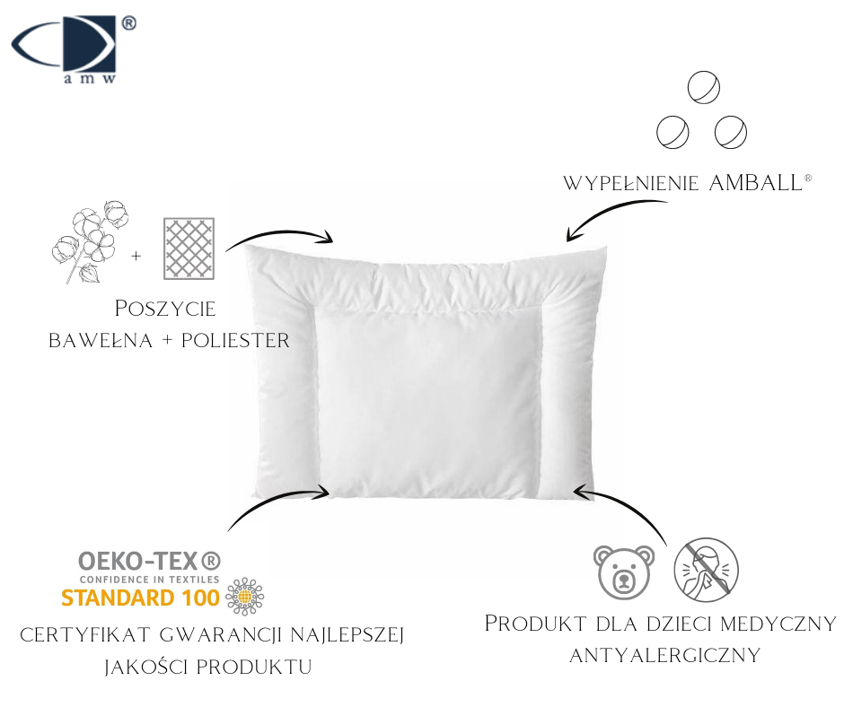 AMW KOMPLET MEDICAL 110/140 